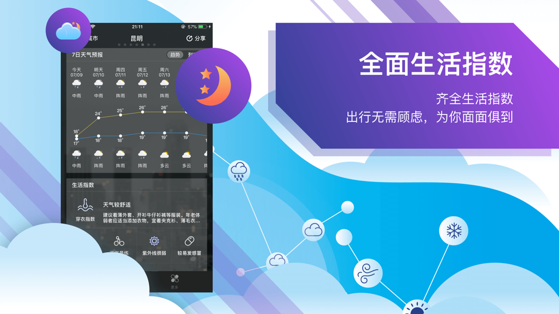 天气预报 实时天气app For Iphone Free Download 天气预报 实时天气for Iphone At Apppure