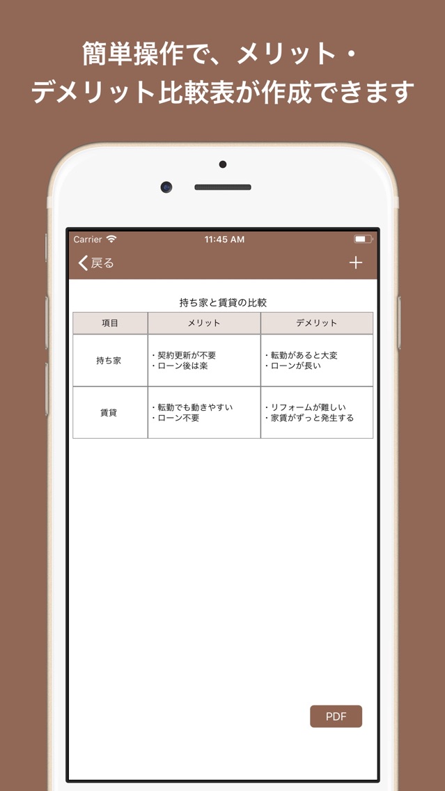 メリット デメリット比較表 思考の整理ツール App For Iphone Free Download メリット デメリット比較表 思考の整理ツール For Iphone Ipad At Apppure メリット デメリット比較表 思考の整理ツール App For Iphone Free Download メリット デメリット比較表 思考の整理ツール For Iphone Ipad At Apppure