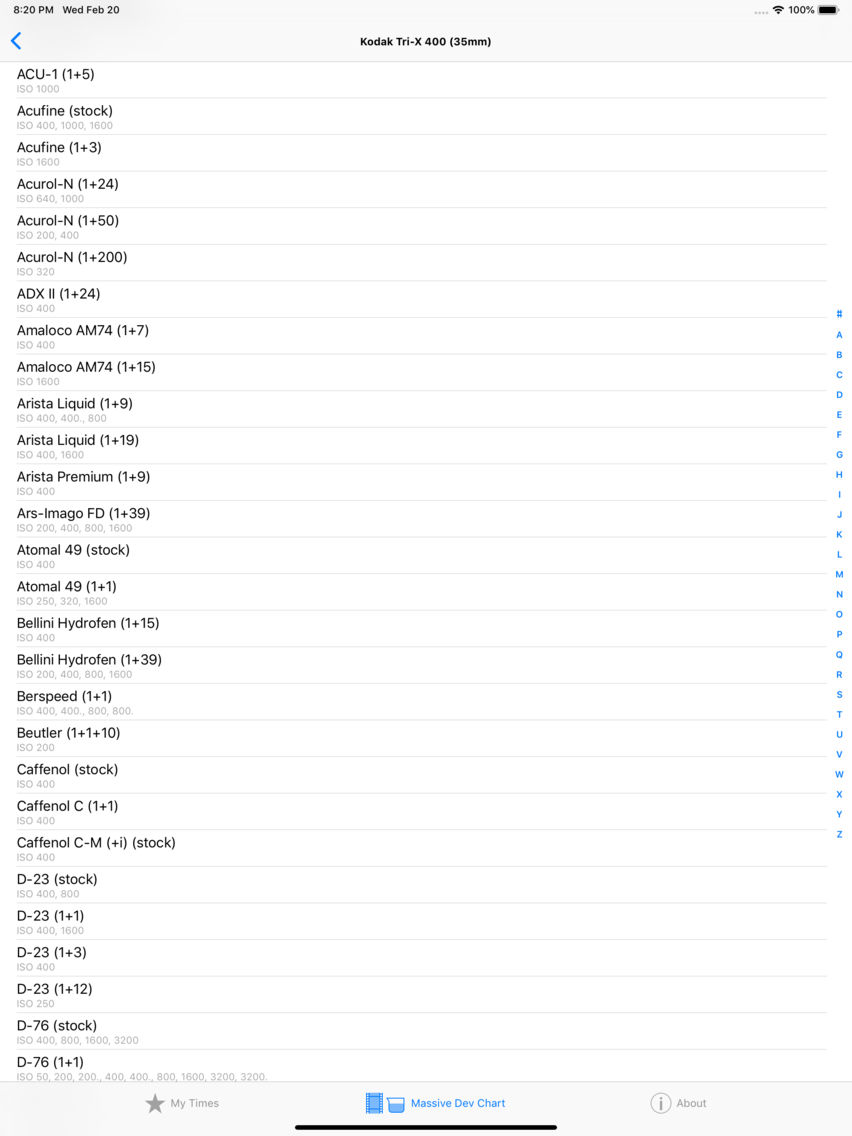 Digital Truth Massive Dev Chart