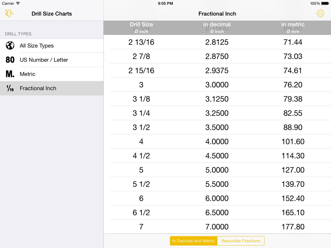 Drill Size Charts Drill bit size tables to show US Number / Letter