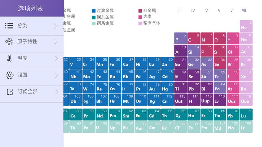 化学元素 Periodic Table App For Iphone Free Download 化学元素 Periodic Table For Iphone At Apppure