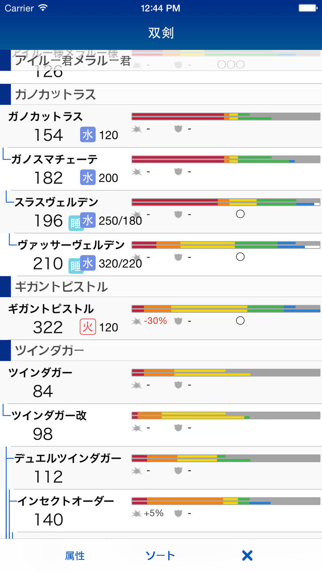 4hunter Mh4攻略 App For Iphone Free Download 4hunter Mh4攻略 For Iphone At Apppure