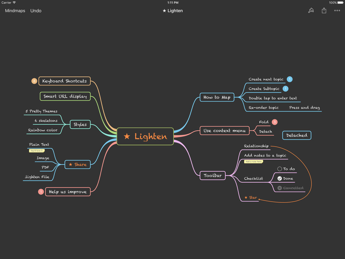 mind mapping apps for ipad