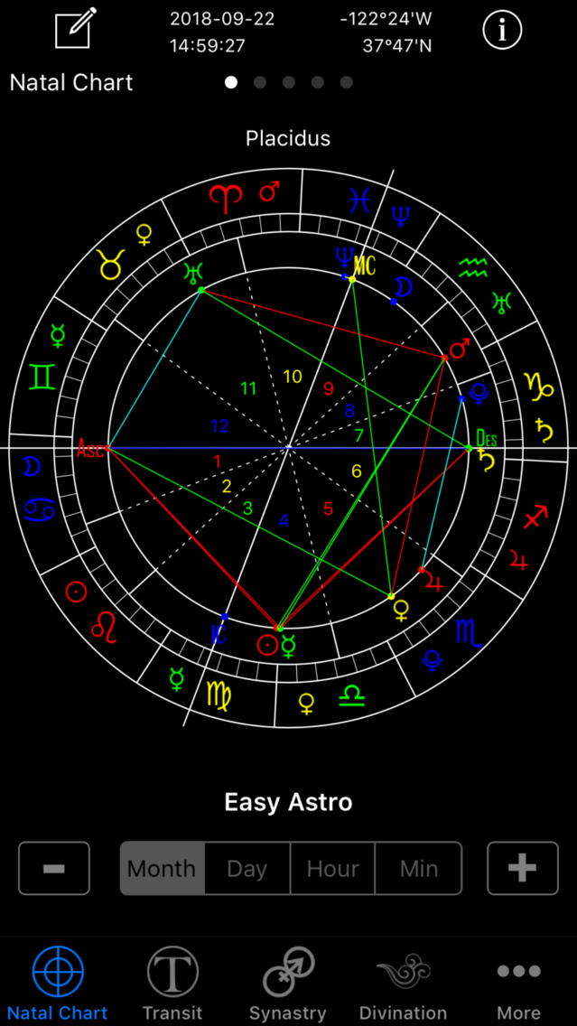 Free Astrology Chart - Pin by Sarah Elizabeth on Metaphysical | Free