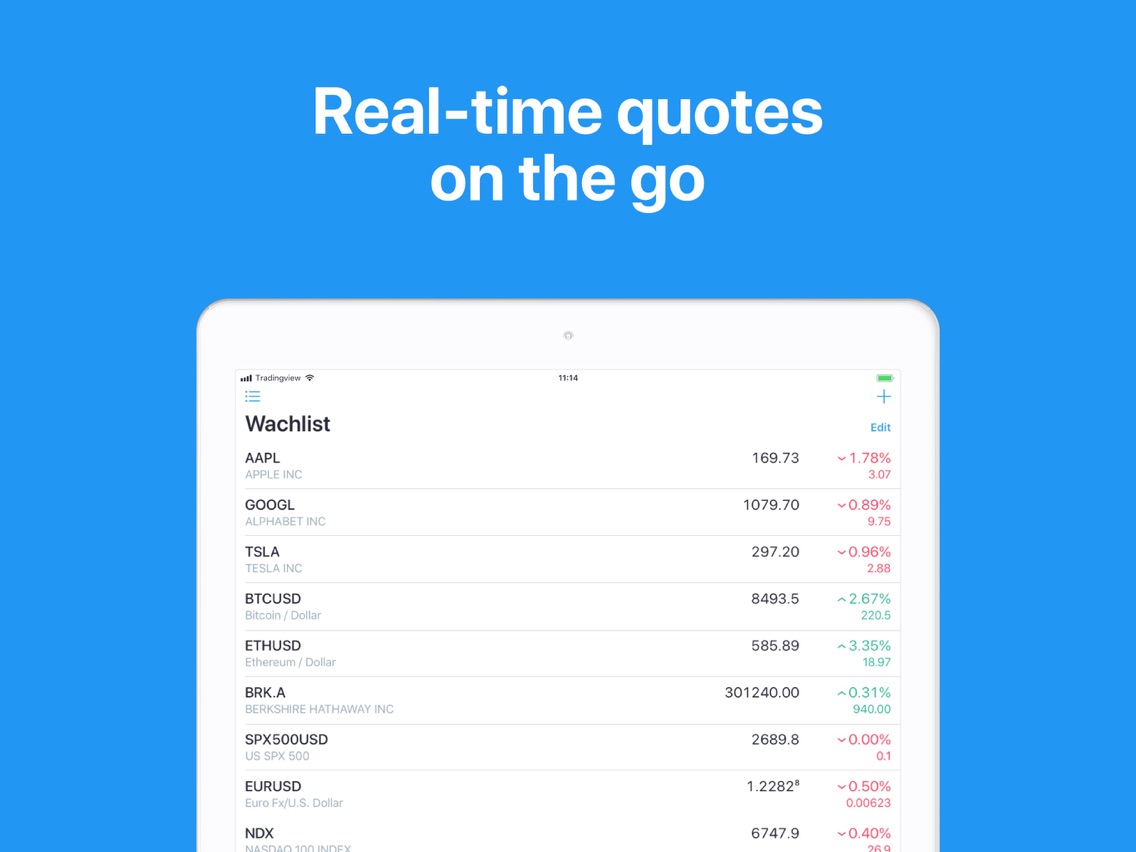 Tradingview forex