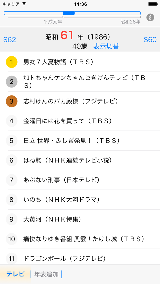 テレビ年表 App For Iphone Free Download テレビ年表 For Iphone At Apppure