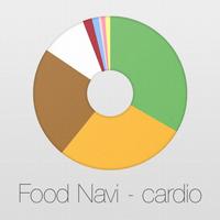 Food Navi – cardio