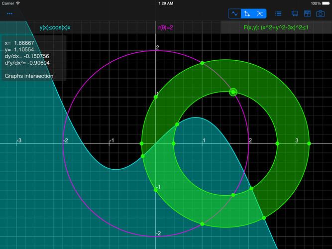 Graphical properties