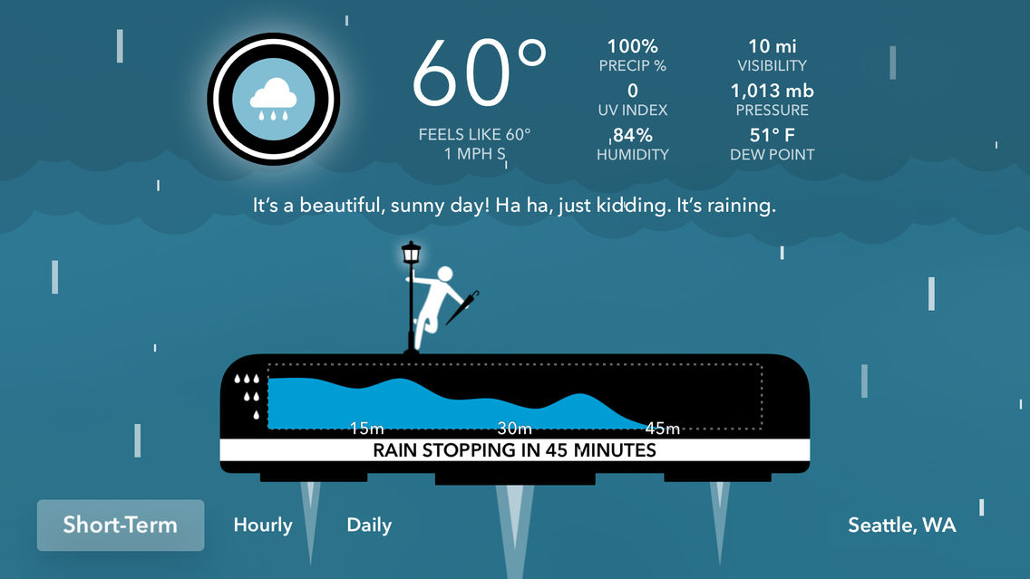 Carrot Weather Talking Forecast Robot 1 0 Carrot Weather Talking Forecast Robot 1 0