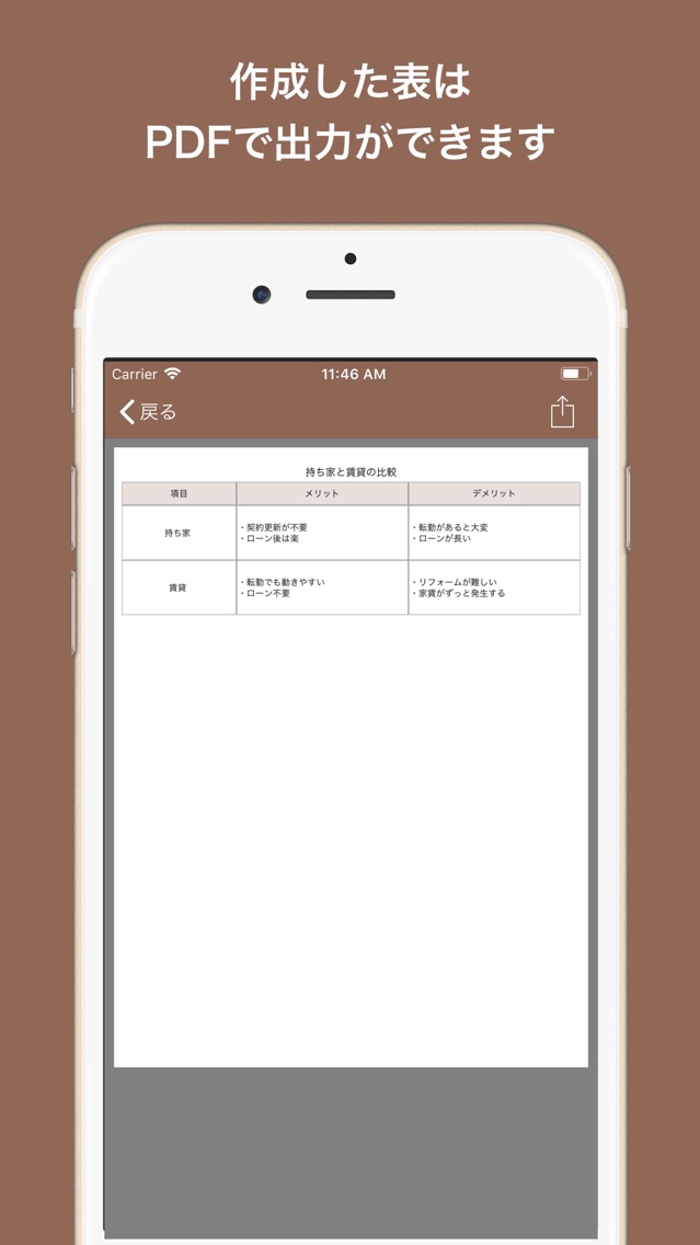 メリット デメリット比較表 思考の整理ツール App For Iphone Free Download メリット デメリット比較表 思考の整理ツール For Iphone Ipad At Apppure メリット デメリット比較表 思考の整理ツール App For Iphone Free Download メリット デメリット比較表 思考の整理ツール For Iphone Ipad At Apppure