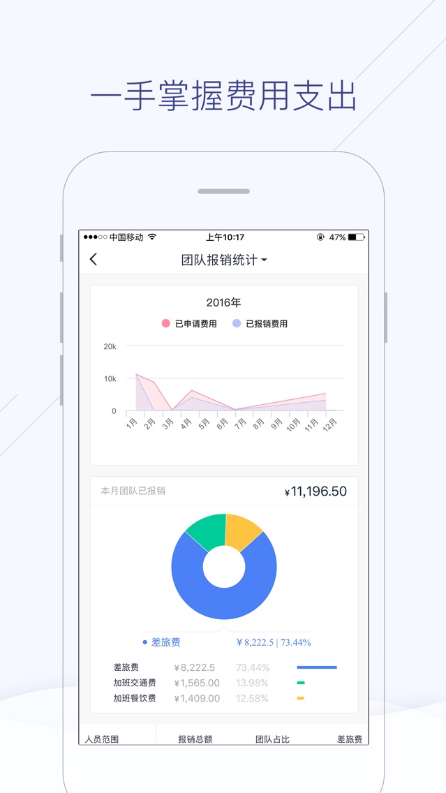 红圈报销 企业支出管理app For Iphone Free Download 红圈报销 企业支出管理for Iphone At Apppure