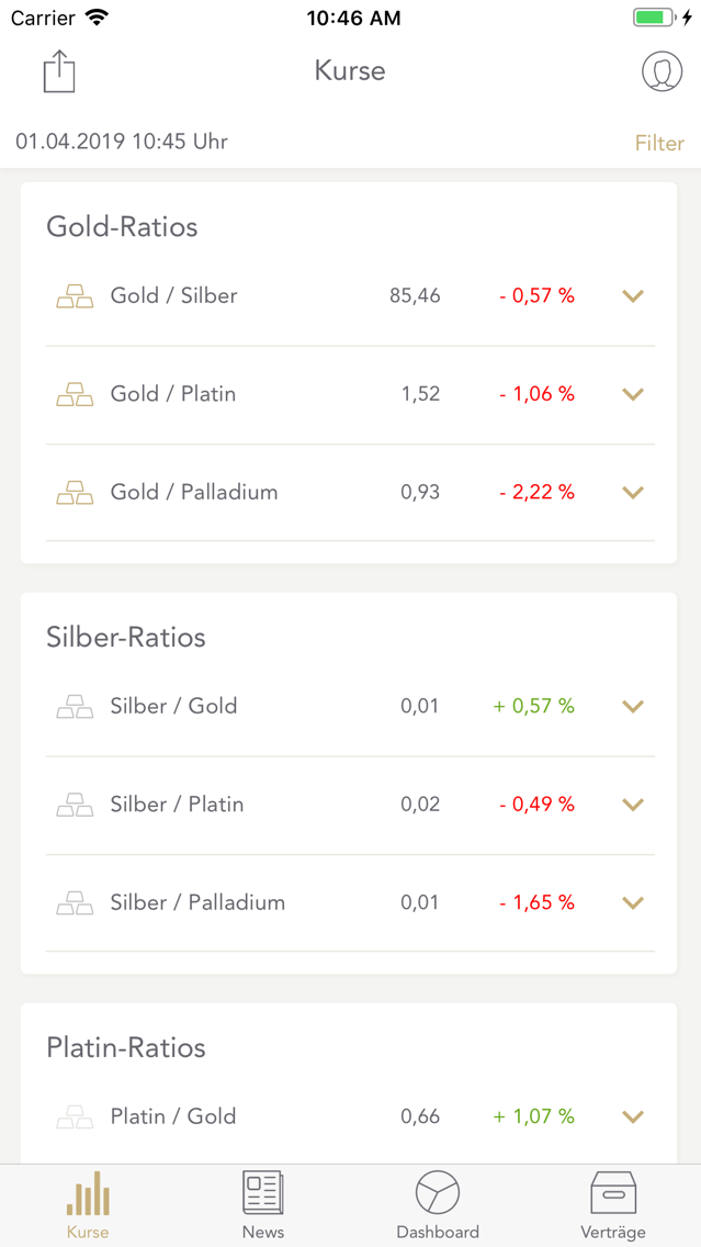 Goldpreis app