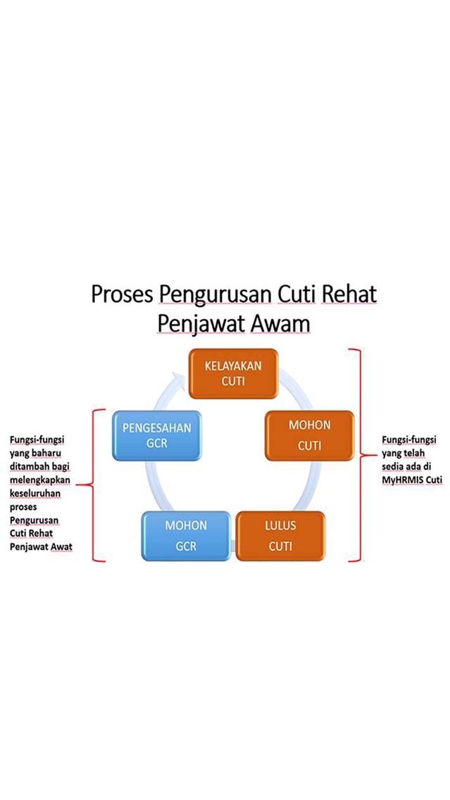 Myhrmis Cuti App For Iphone Free Download Myhrmis Cuti For Ipad Iphone At Apppure